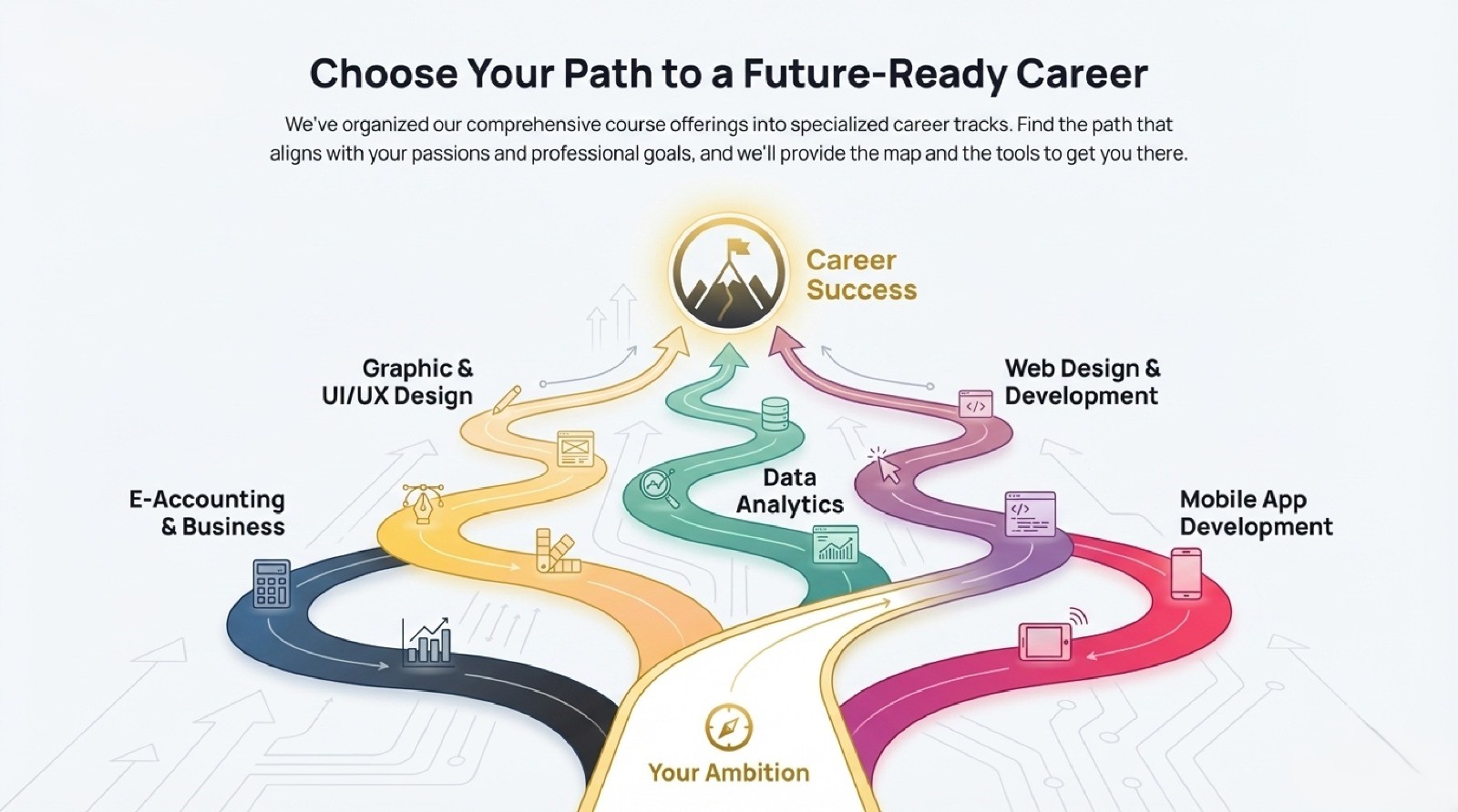 Career skill training at Skill Sphere Academy